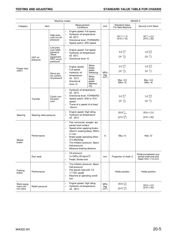 Komatsu WA320-5H Wheel Loader Workshop Manual SN H50051 and UP - Image 12