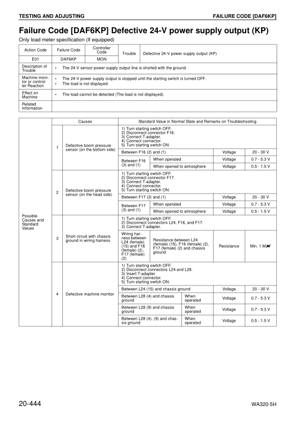 Komatsu WA320-5H Wheel Loader Workshop Manual SN H50051 and UP - Image 13