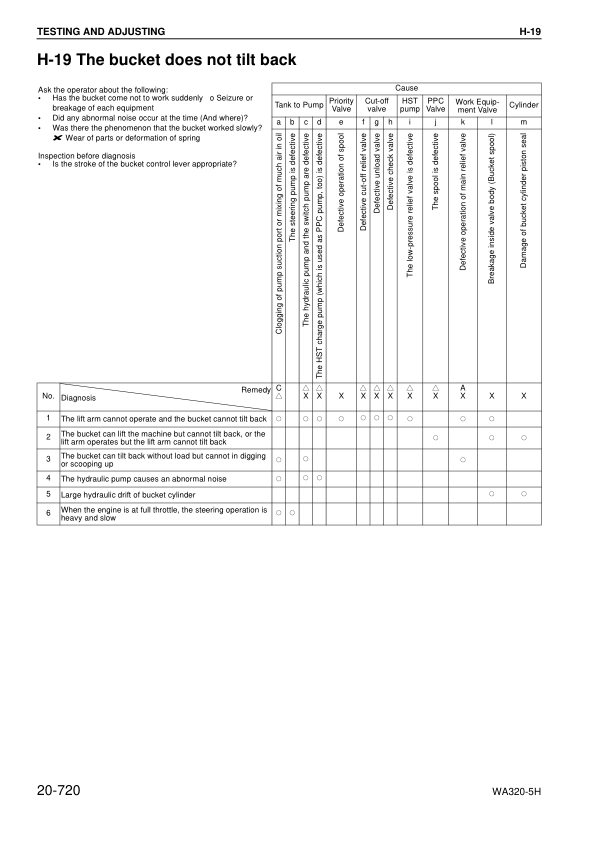 Komatsu WA320-5H Wheel Loader Workshop Manual SN H50051 and UP - Image 16