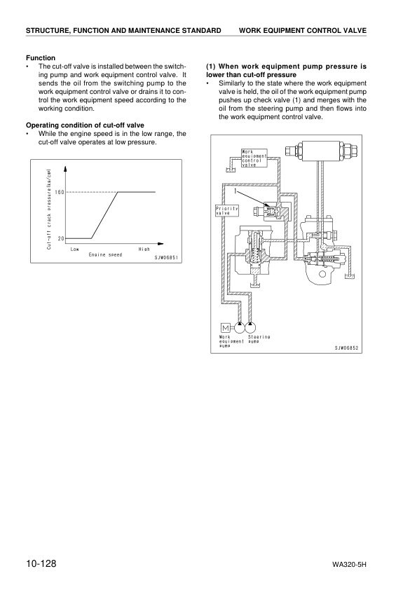 Komatsu WA320-5H Wheel Loader Workshop Manual SN H50051 and UP - Image 11