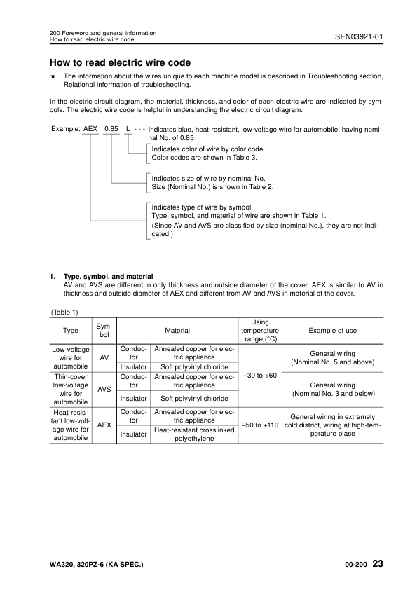 Komatsu WA320-6 WA320PZ-6 Wheel Loader Workshop Manual SN 70001 and UP SEN03911-03 - Image 15