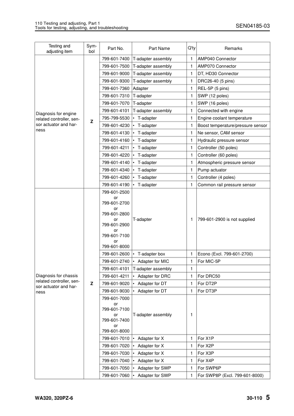 Komatsu WA320-6 WA320PZ-6 Wheel Loader Workshop Manual SN 70001 and UP SEN04162-07 - Image 15