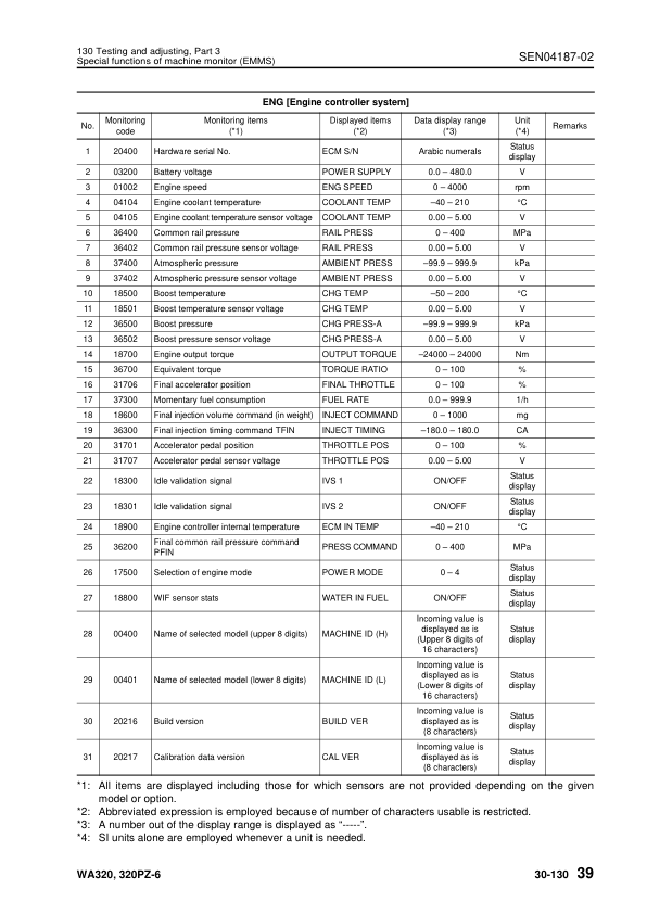 Komatsu WA320-6 WA320PZ-6 Wheel Loader Workshop Manual SN 70001 and UP SEN04162-07 - Image 16