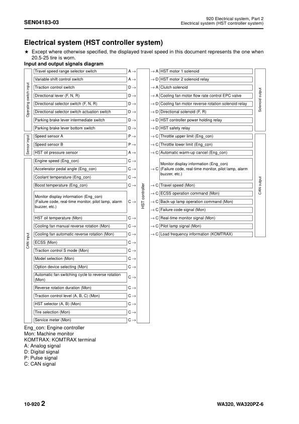 Komatsu WA320-6 WA320PZ-6 Wheel Loader Workshop Manual SN 70001 and UP SEN04162-07 - Image 14