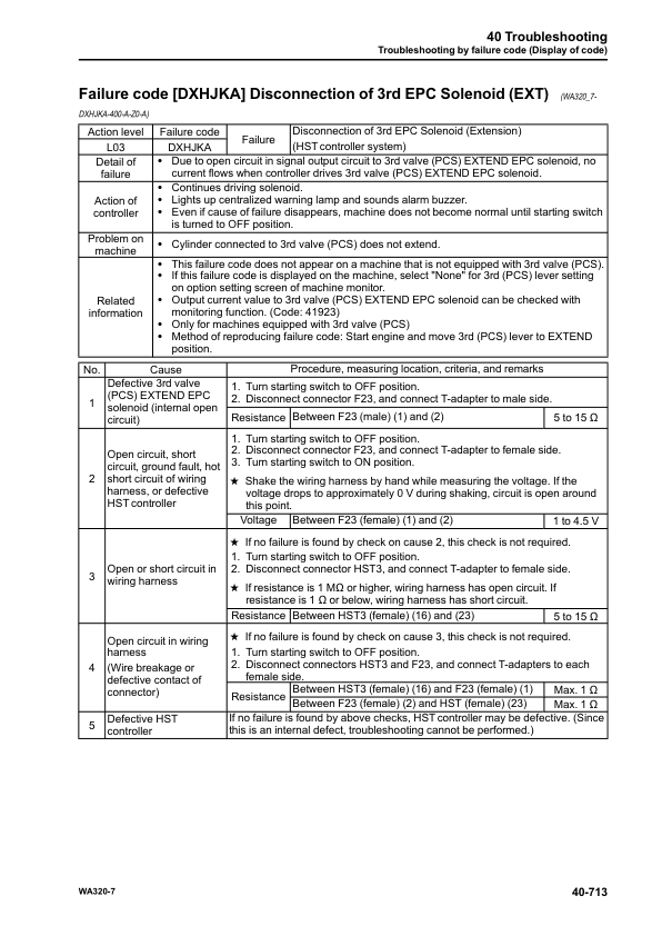 Komatsu WA320-7 Wheel Loader Workshop Manual SN 80001 and UP - Image 12