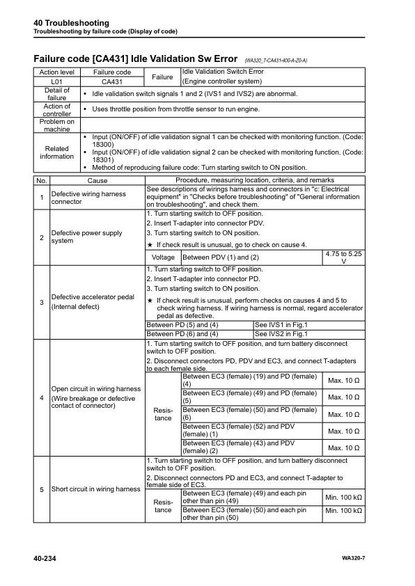 Komatsu WA320-7 Wheel Loader Workshop Manual SN 80001 and UP - Image 17