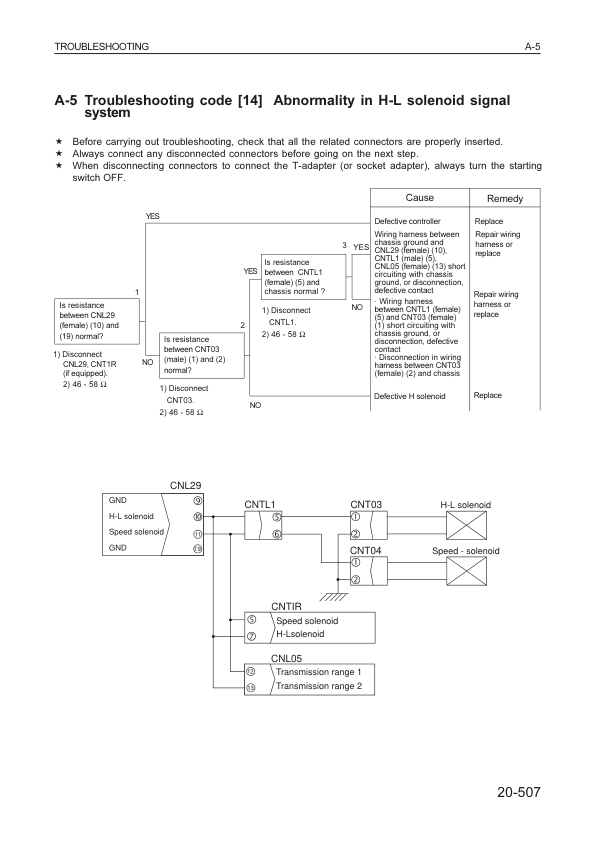 Komatsu WA380-3 Wheel Loader Workshop Manual SN H20051 and UP - Image 9