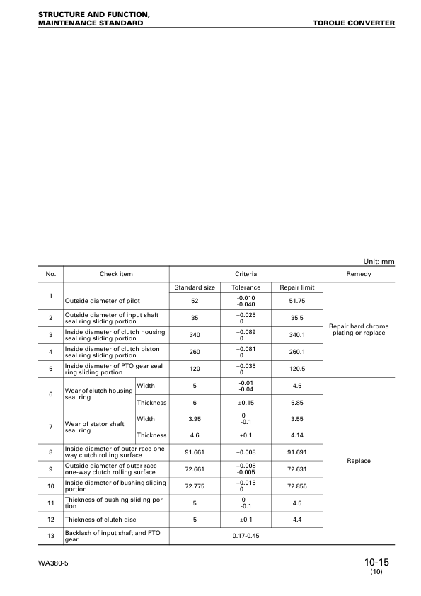 Komatsu WA380-5 Wheel Loader Workshop Manual SN 60001 and UP - Image 15