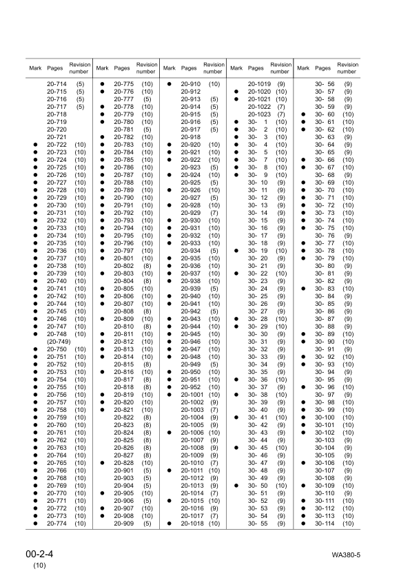 Komatsu WA380-5 Wheel Loader Workshop Manual SN 60001 and UP - Image 7