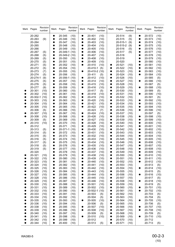 Komatsu WA380-5 Wheel Loader Workshop Manual SN 60001 and UP - Image 6