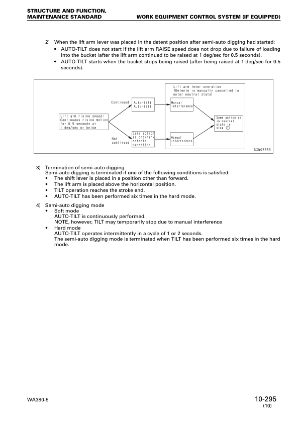 Komatsu WA380-5 Wheel Loader Workshop Manual SN 60001 and UP - Image 13