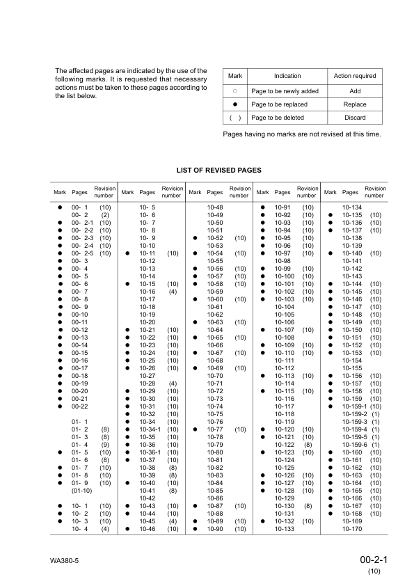 Komatsu WA380-5 Wheel Loader Workshop Manual SN 60001 and UP - Image 4