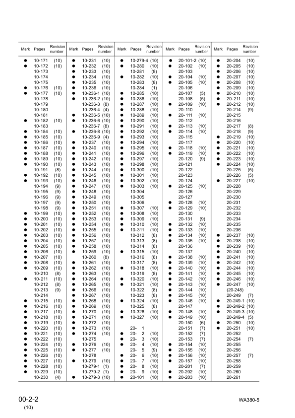 Komatsu WA380-5 Wheel Loader Workshop Manual SN 60001 and UP - Image 5