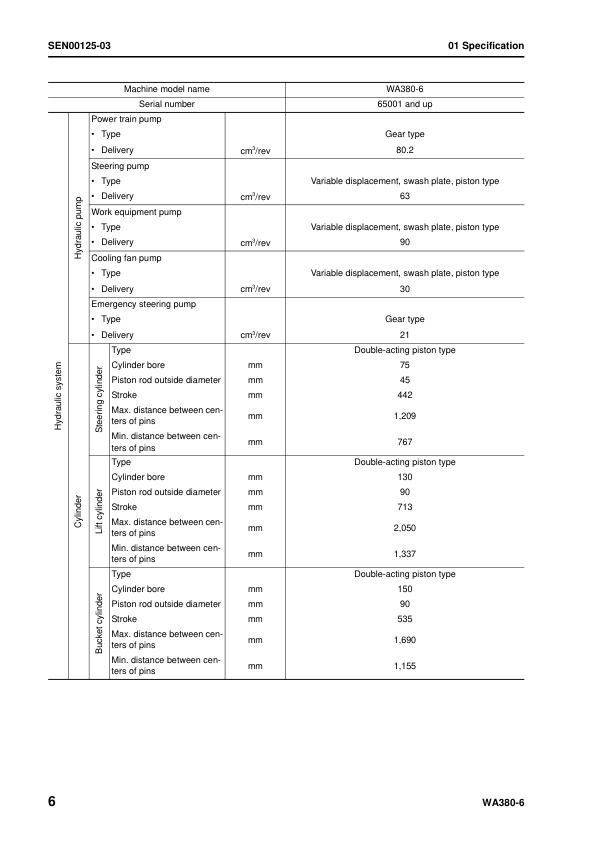 Komatsu WA380-6 Wheel Loader Workshop Manual SN 65001 and UP SEN00114-15 - Image 17