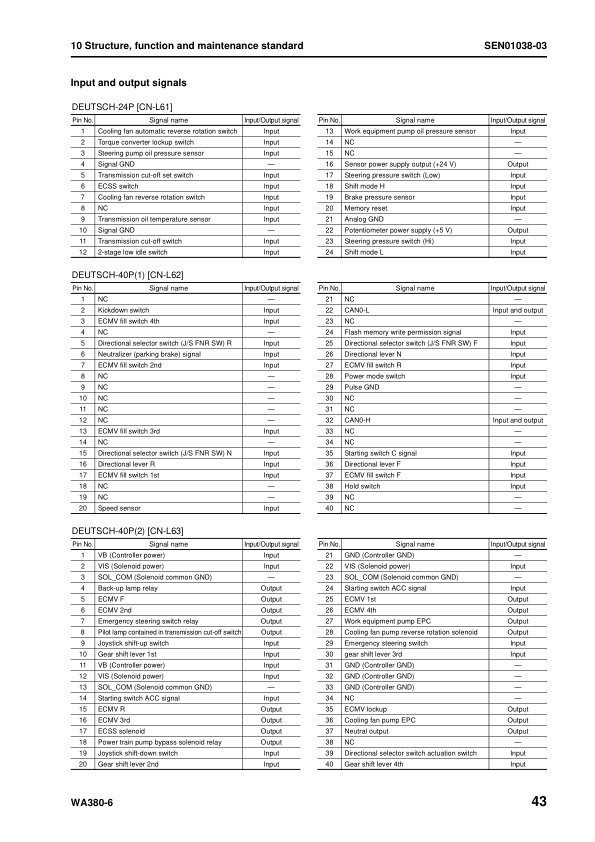 Komatsu WA380-6 Wheel Loader Workshop Manual SN 65001 and UP SEN00114-15 - Image 15