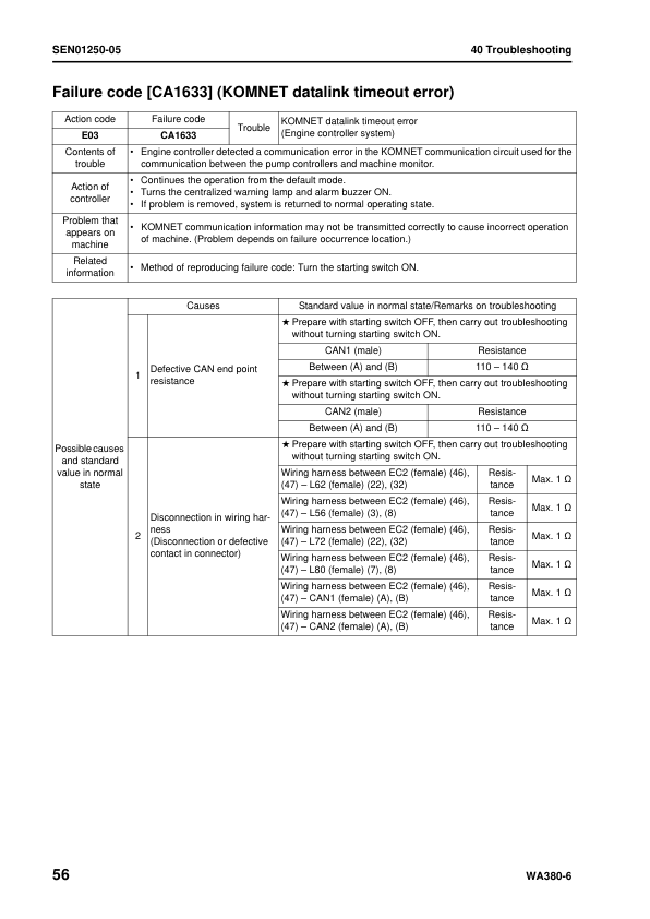 Komatsu WA380-6 Wheel Loader Workshop Manual SN 65001 and UP SEN00114-15 - Image 18