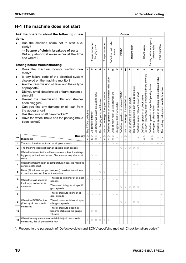 Komatsu WA380-6 Wheel Loader Workshop Manual SN 65001 and UP SEN00769-03 - Image 11