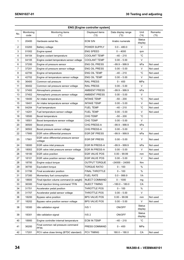 Komatsu WA380-6 Wheel Loader Workshop Manual SN H60051 and UP - Image 15
