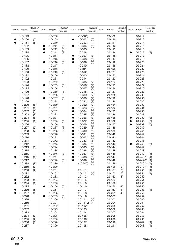 Komatsu WA400-5 Wheel Loader Workshop Manual SN 70001 and UP SEBM028005 - Image 5