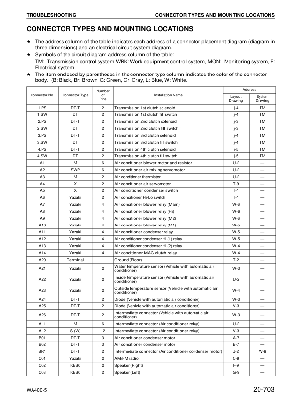 Komatsu WA400-5 Wheel Loader Workshop Manual SN 70001 and UP SEBM028005 - Image 17