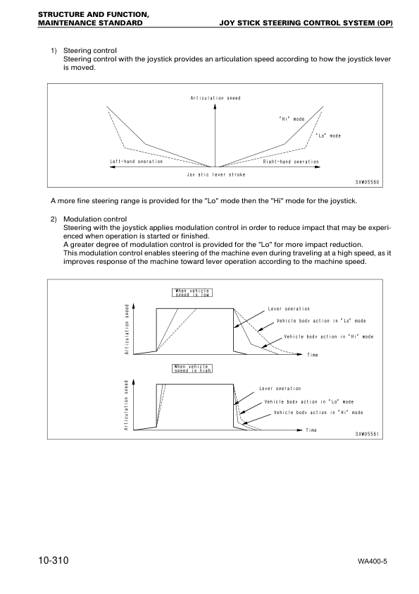 Komatsu WA400-5 Wheel Loader Workshop Manual SN 70001 and UP SEBM028005 - Image 13