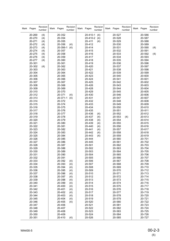 Komatsu WA400-5 Wheel Loader Workshop Manual SN 70001 and UP SEBM028005 - Image 6