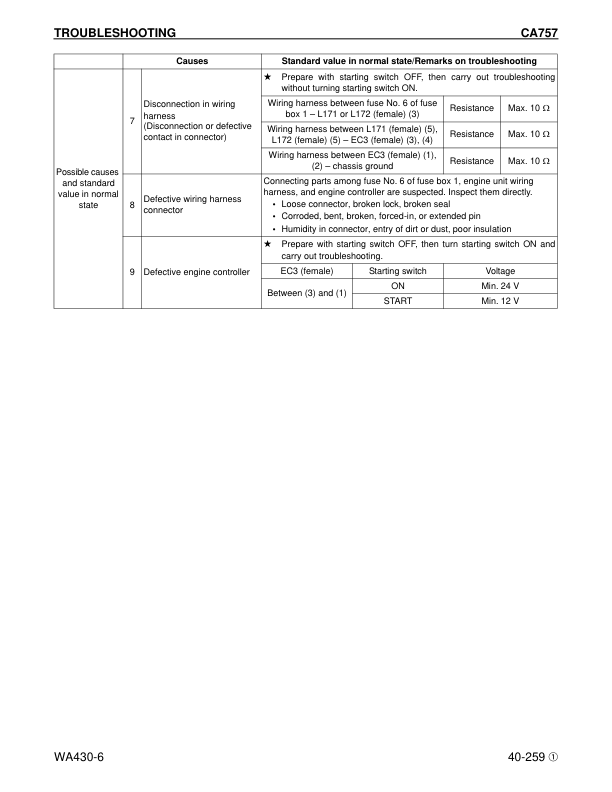 Komatsu WA430-6 Wheel Loader Workshop Manual SN A42001 and UP - Image 11