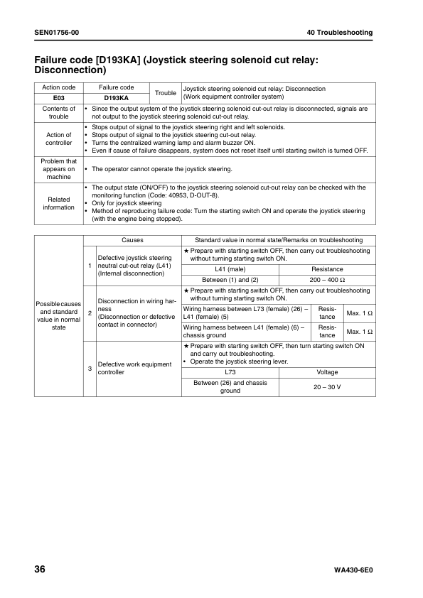 Komatsu WA430-6E0 Wheel Loader Workshop Manual SN H60266 and UP - Image 15