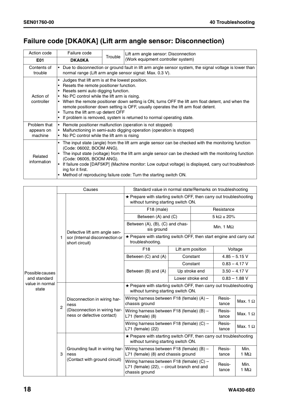 Komatsu WA430-6E0 Wheel Loader Workshop Manual SN H60266 and UP - Image 11