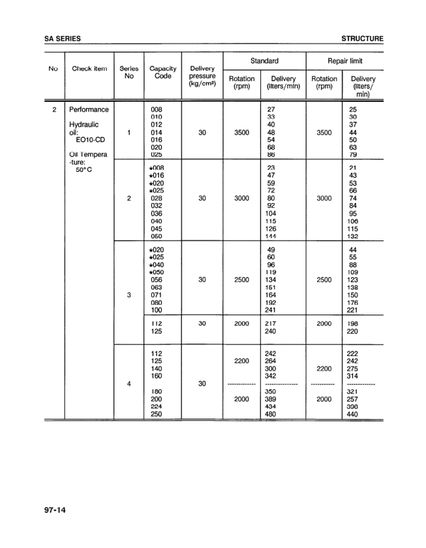 Komatsu WA450-2 Wheel Loader Workshop Manual SN A25001 and UP - Image 15