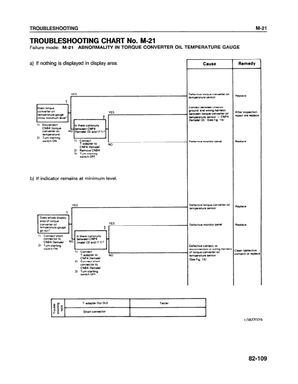 Komatsu WA450-2 Wheel Loader Workshop Manual SN A25001 and UP - Image 14