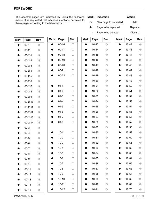 Komatsu WA450-6 WA480-6 Wheel Loader Workshop Manual SN A44001 A38001 and UP - Image 4