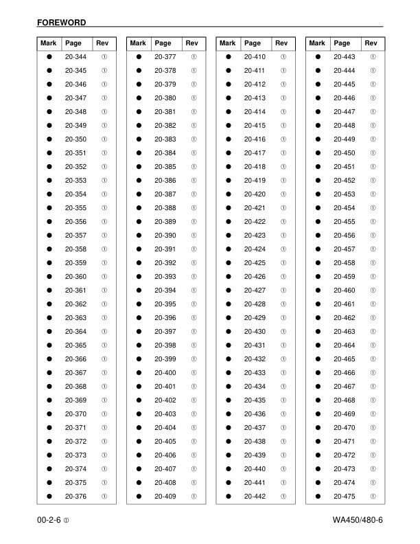 Komatsu WA450-6 WA480-6 Wheel Loader Workshop Manual SN A44001 A38001 and UP - Image 9