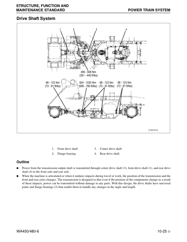 Komatsu WA450-6 WA480-6 Wheel Loader Workshop Manual SN A44001 A38001 and UP - Image 16