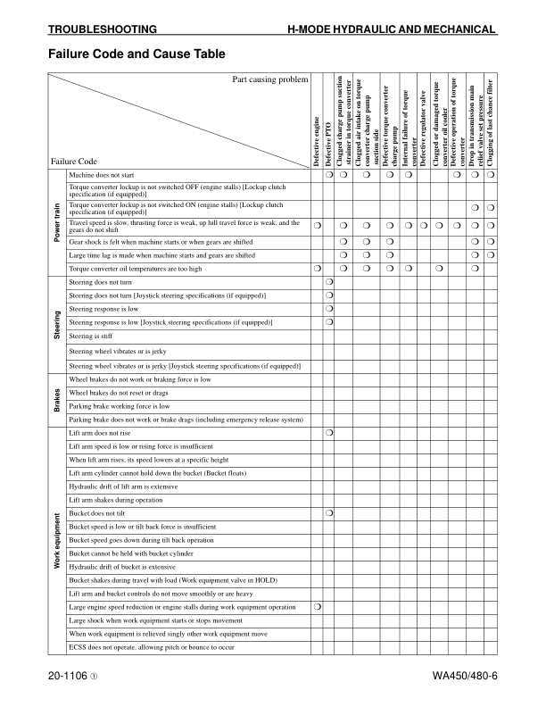 Komatsu WA450-6 WA480-6 Wheel Loader Workshop Manual SN A44001 A38001 and UP - Image 11