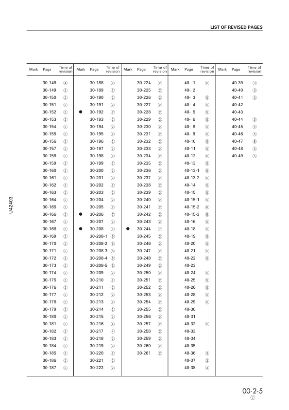 Komatsu WA470-3 Avance Wheel Loader Workshop Manual SN 50001 and UP - Image 8