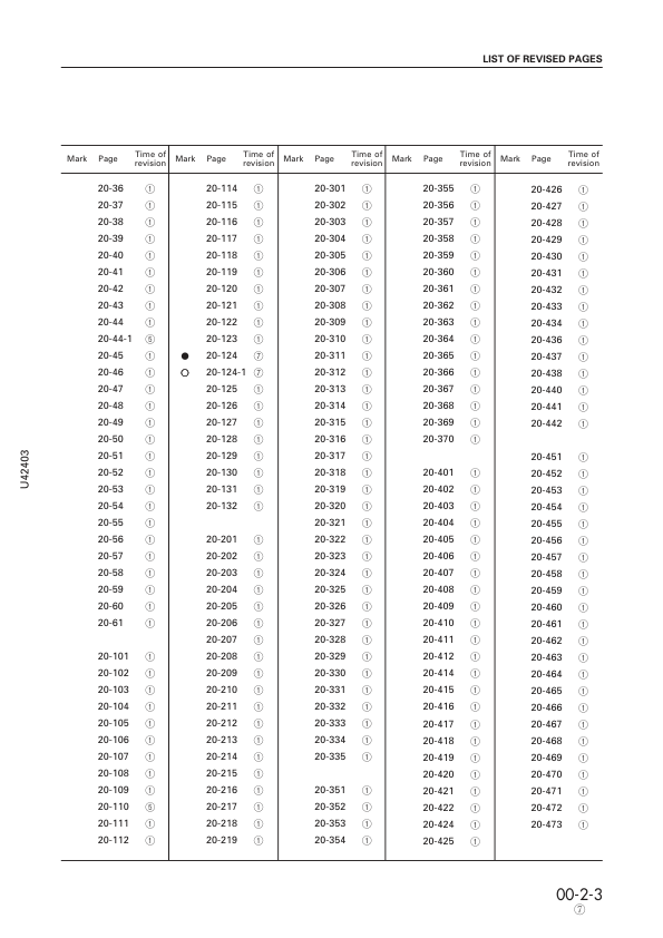 Komatsu WA470-3 Avance Wheel Loader Workshop Manual SN 50001 and UP - Image 6