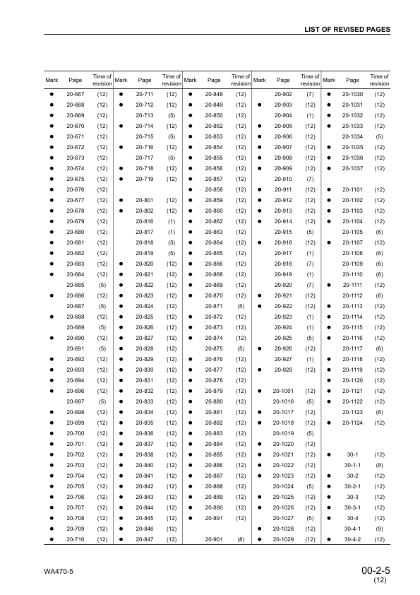 Komatsu WA470-5 WA480-5 Wheel Loader Workshop Manual SN 70001 80001 SEBM024412 - Image 8