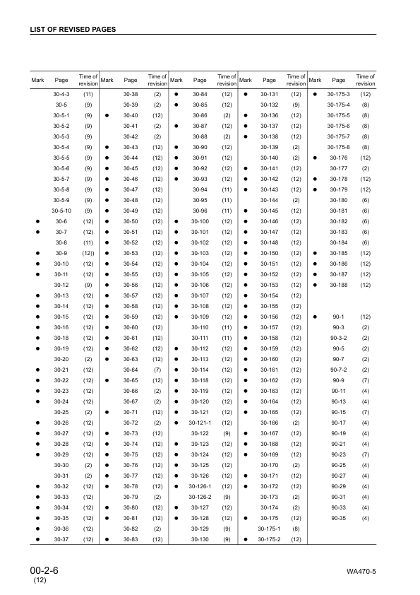 Komatsu WA470-5 WA480-5 Wheel Loader Workshop Manual SN 70001 80001 SEBM024412 - Image 9