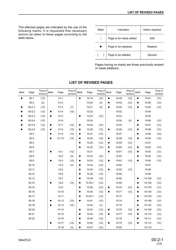 Komatsu WA470-5 WA480-5 Wheel Loader Workshop Manual SN 70001 80001 SEBM024412 - Image 4