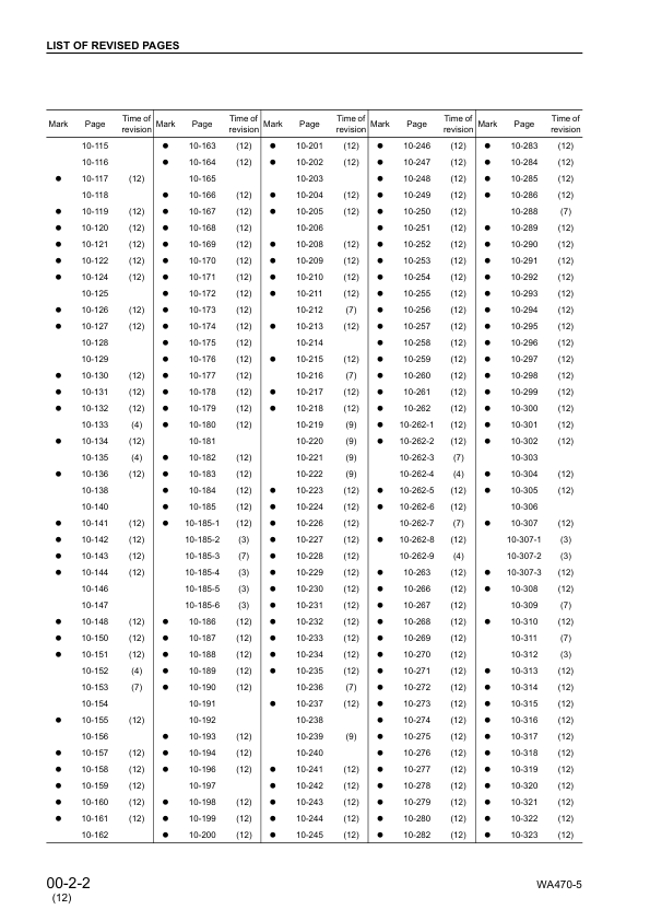Komatsu WA470-5 WA480-5 Wheel Loader Workshop Manual SN 70001 80001 and UP SEBM024412 - Image 5