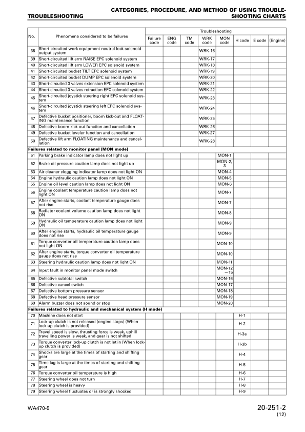 Komatsu WA470-5 WA480-5 Wheel Loader Workshop Manual SN 70001 80001 and UP SEBM024412 - Image 17