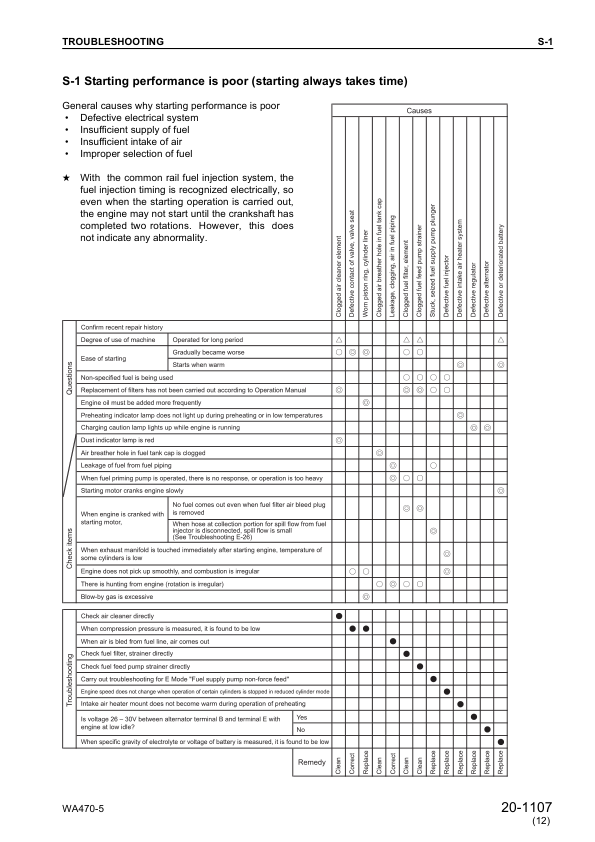 Komatsu WA470-5 WA480-5 Wheel Loader Workshop Manual SN 70001 80001 and UP SEBM024412 - Image 19