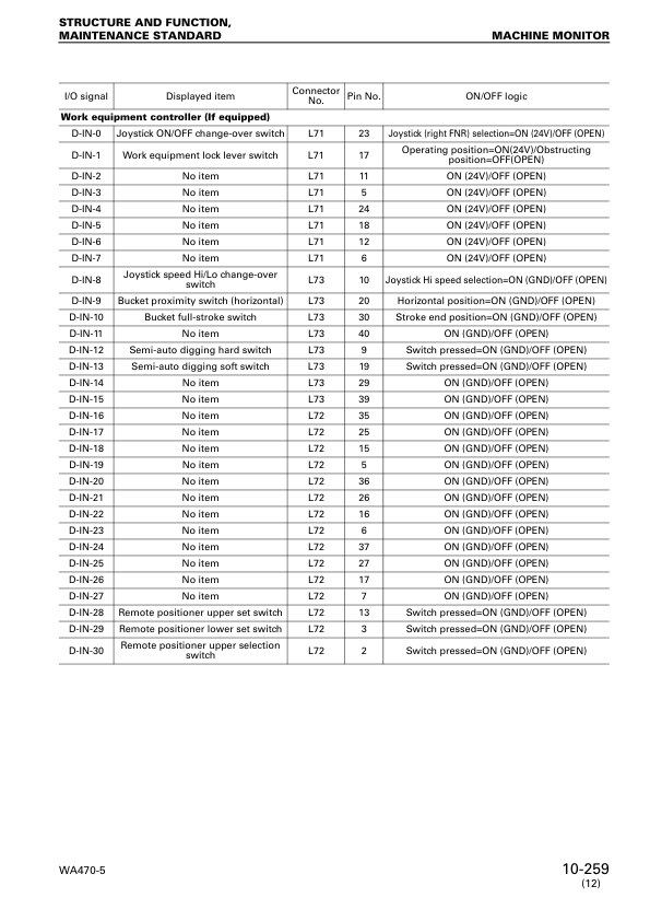 Komatsu WA470-5 WA480-5 Wheel Loader Workshop Manual SN 70001 80001 and UP SEBM024412 - Image 13