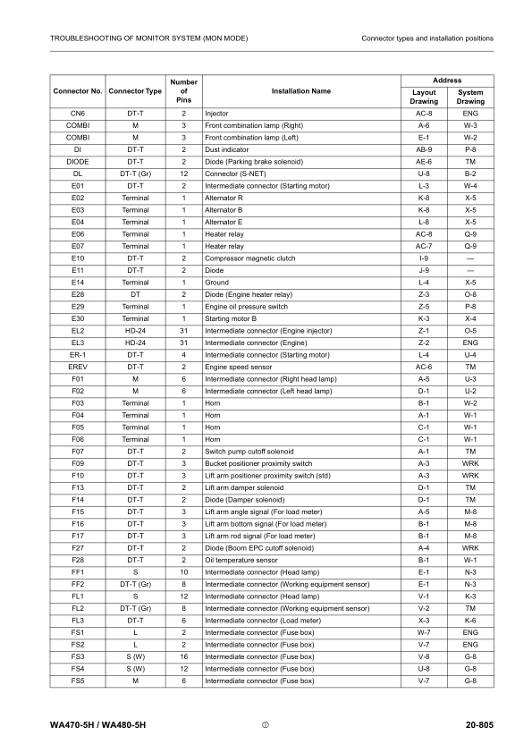 Komatsu WA470-5H WA480-5H Wheel Loader Workshop Manual SN H50051 and UP (2) - Image 13