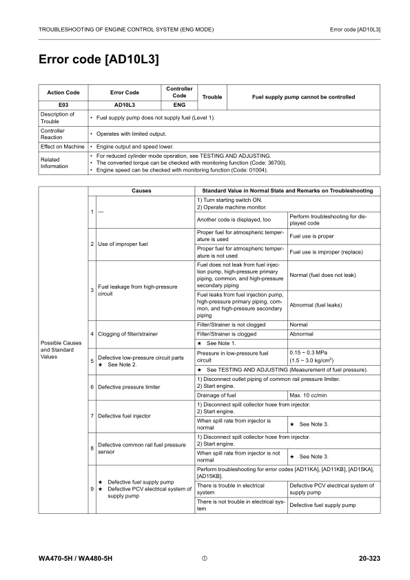 Komatsu WA470-5H WA480-5H Wheel Loader Workshop Manual SN H50051 and UP (2) - Image 11