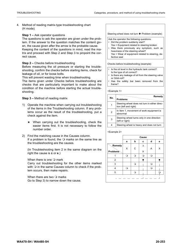 Komatsu WA470-5H WA480-5H Wheel Loader Workshop Manual SN H50051 and UP (2) - Image 10