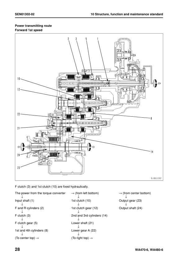 Komatsu WA470-6 WA480-6 Wheel Loader Workshop Manual SN 85001 and UP - Image 11
