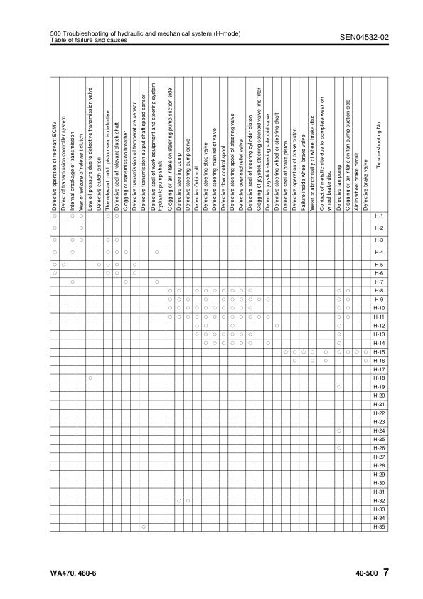 Komatsu WA470-6 WA480-6 Wheel Loader Workshop Manual SN 90001 and UP - Image 12