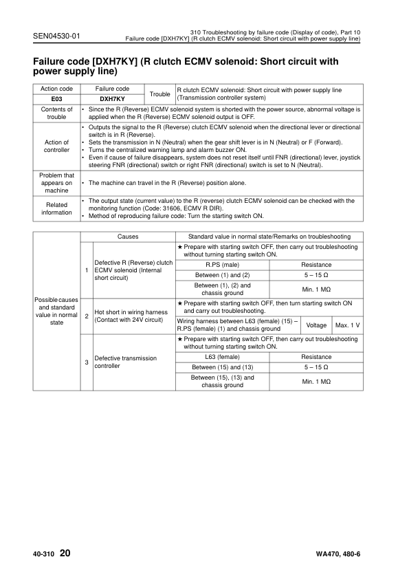 Komatsu WA470-6 WA480-6 Wheel Loader Workshop Manual SN 90001 and UP - Image 11
